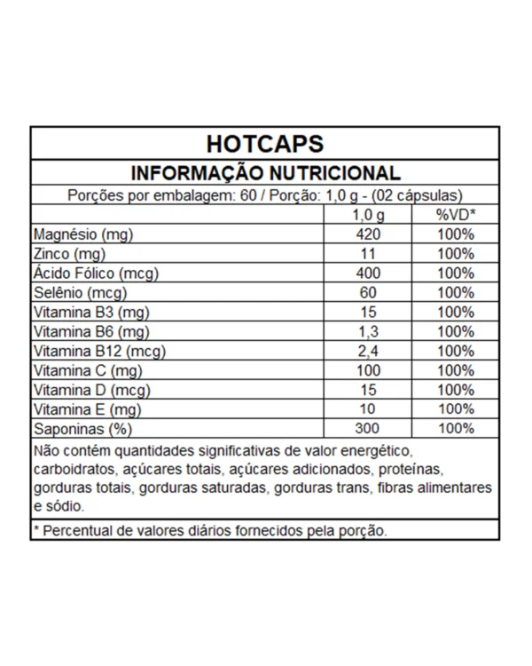 HOT CAPS